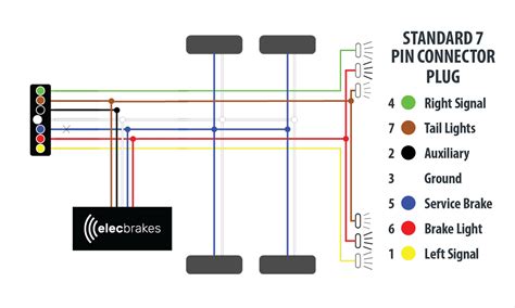 electric brake box wiring|controler for electric brakes.